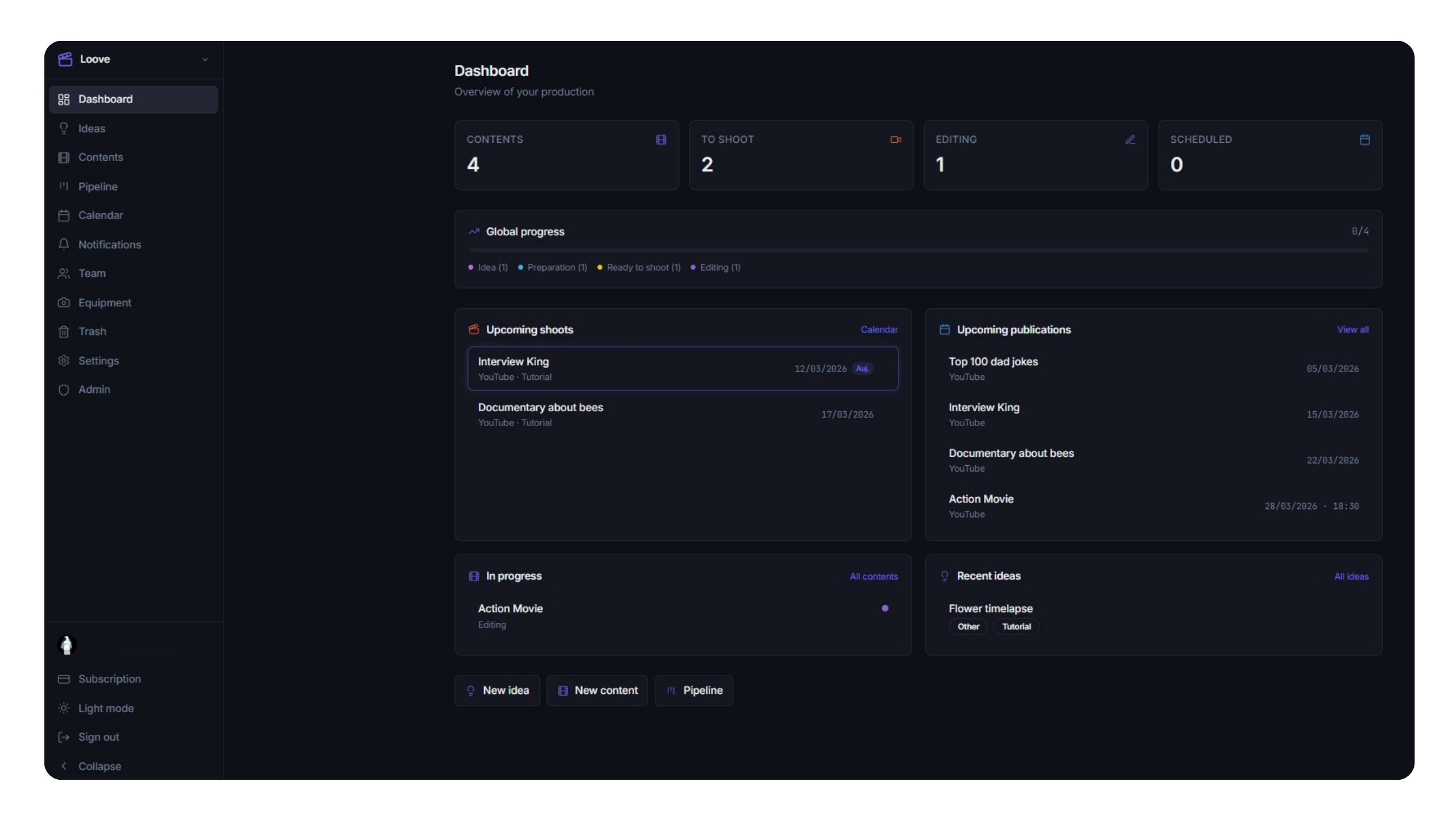 Peliku dashboard overview