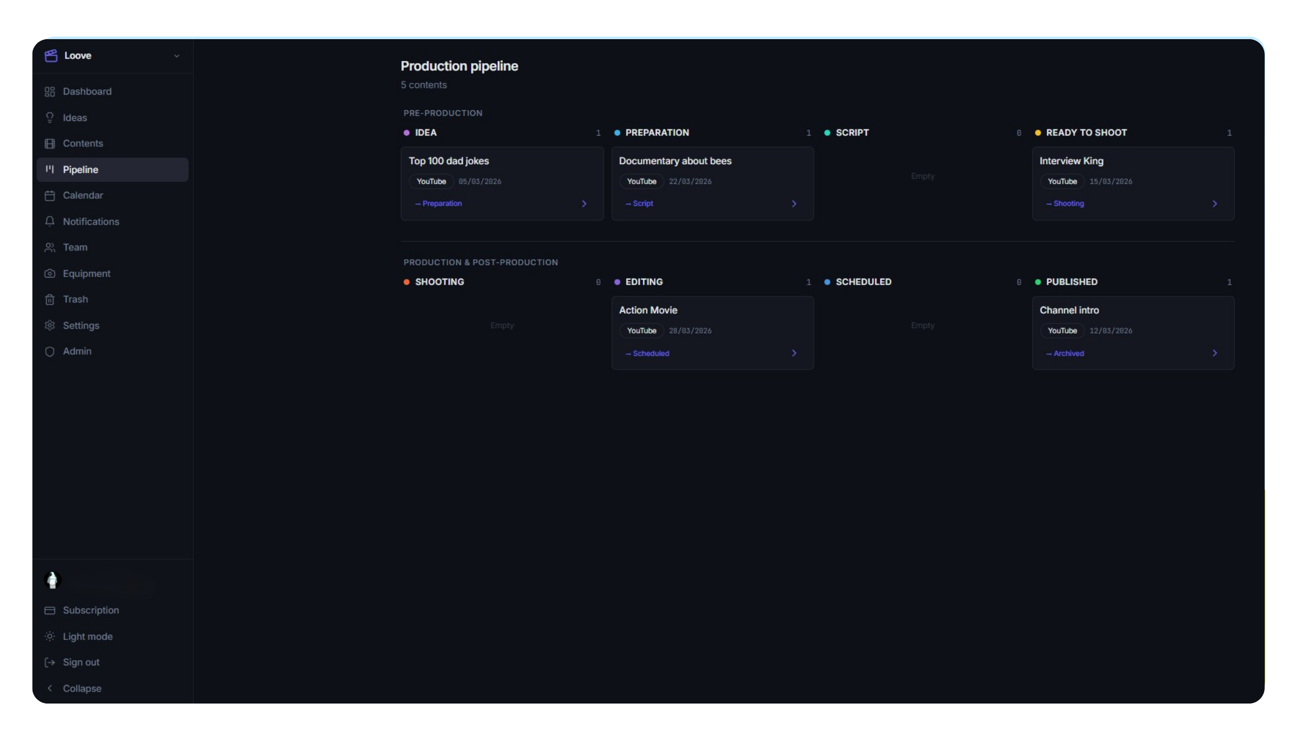 Peliku production pipeline
